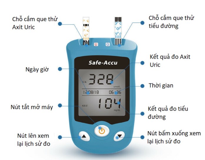 Cấu tạo Máy đo đường huyết Axit Uric 2 trong 1 Sinocare Safe AQ UG