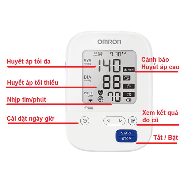 Hướng dẫn sử dụng đo máy huyết áp Omron Hem-7156